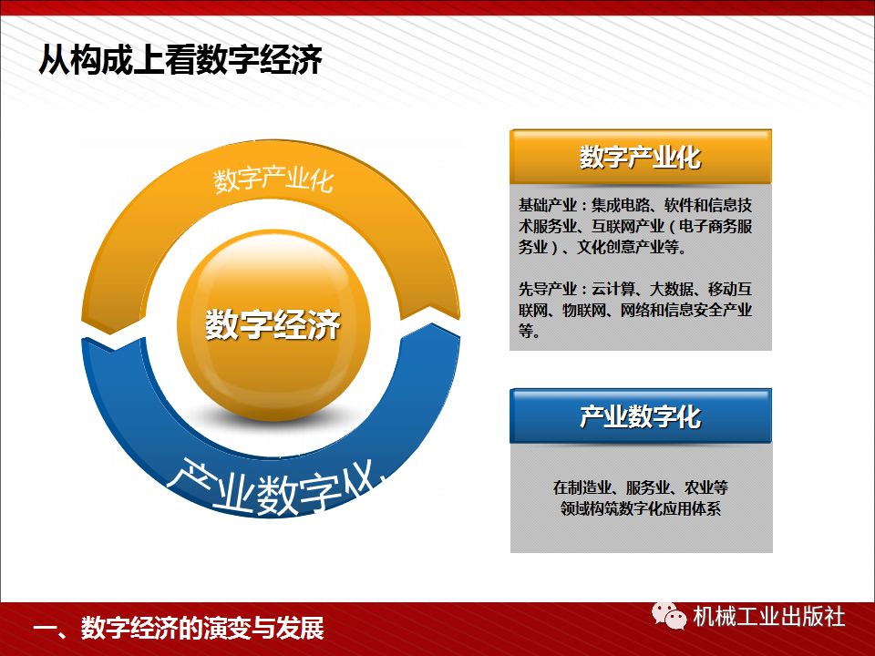 数字经济的核心驱动力 现状解析与战略布局指南