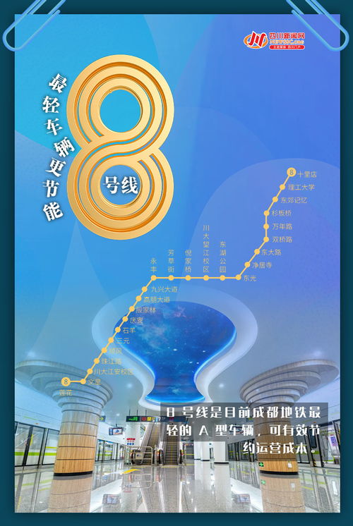 创意海报 5线齐发 一组数字海报带你秒懂成都地铁新跨越