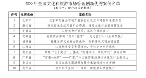 华住集团2023年营收创新高，文旅融合趋势下‘四季村晚’示范点公布引领数字文创新体验