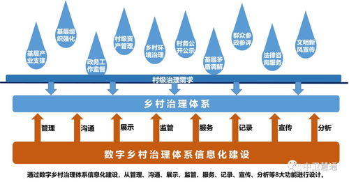 数字乡村领衔，中卫慧通升级产品服务矩阵赋能数字文化创意内容应用